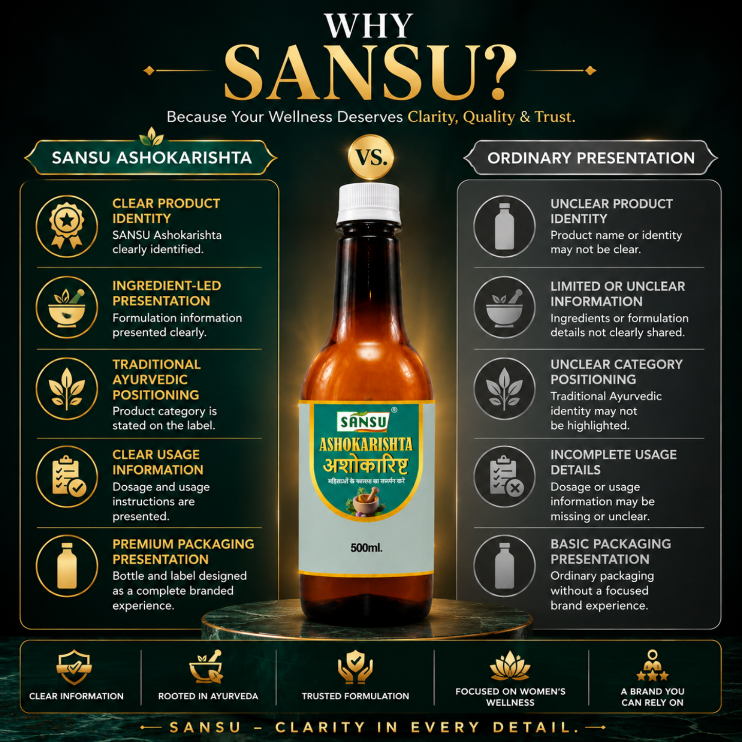 Sansu Ashokaristha 500 ml