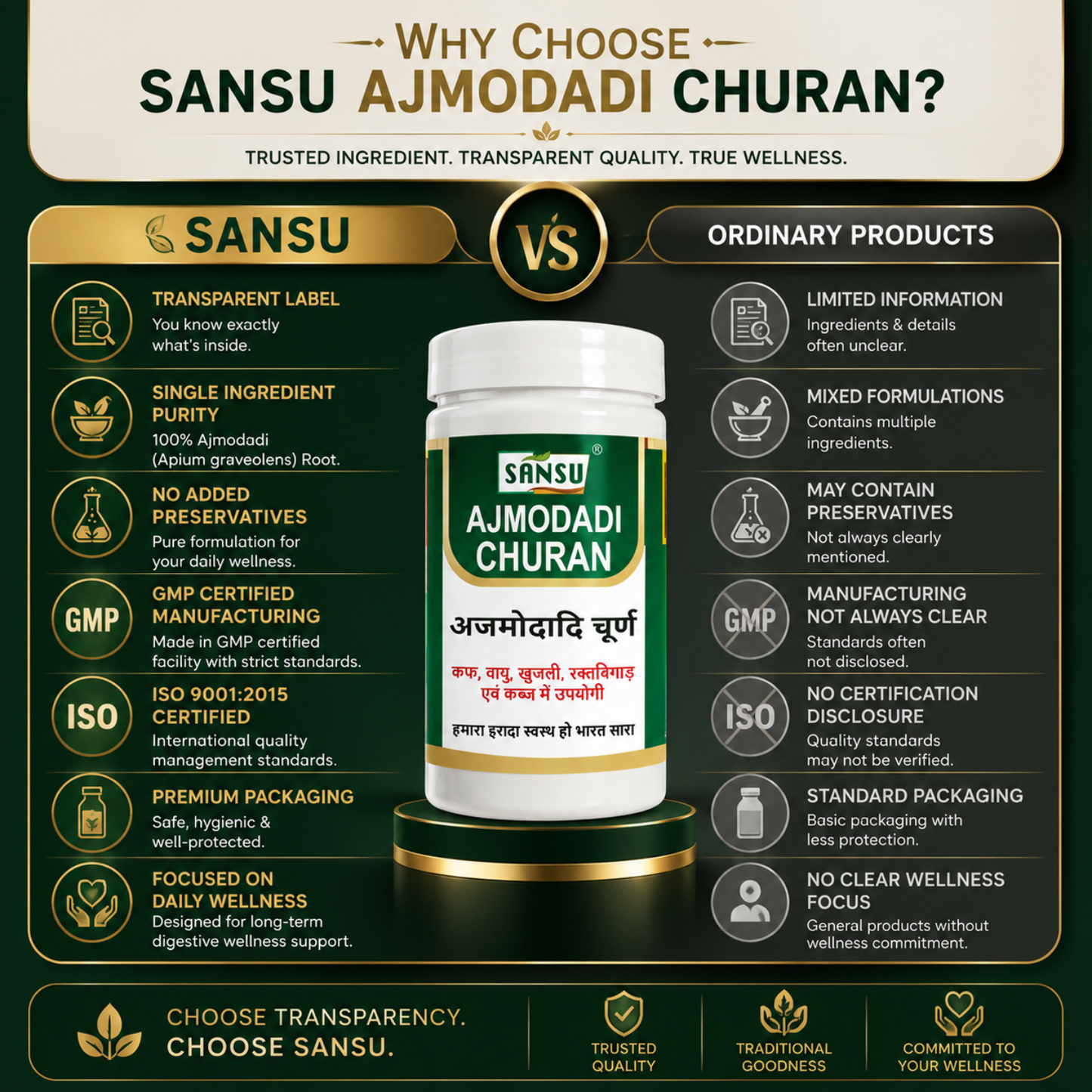 Sansu Ajmodadi Churan 100 gm (Pack of 2)