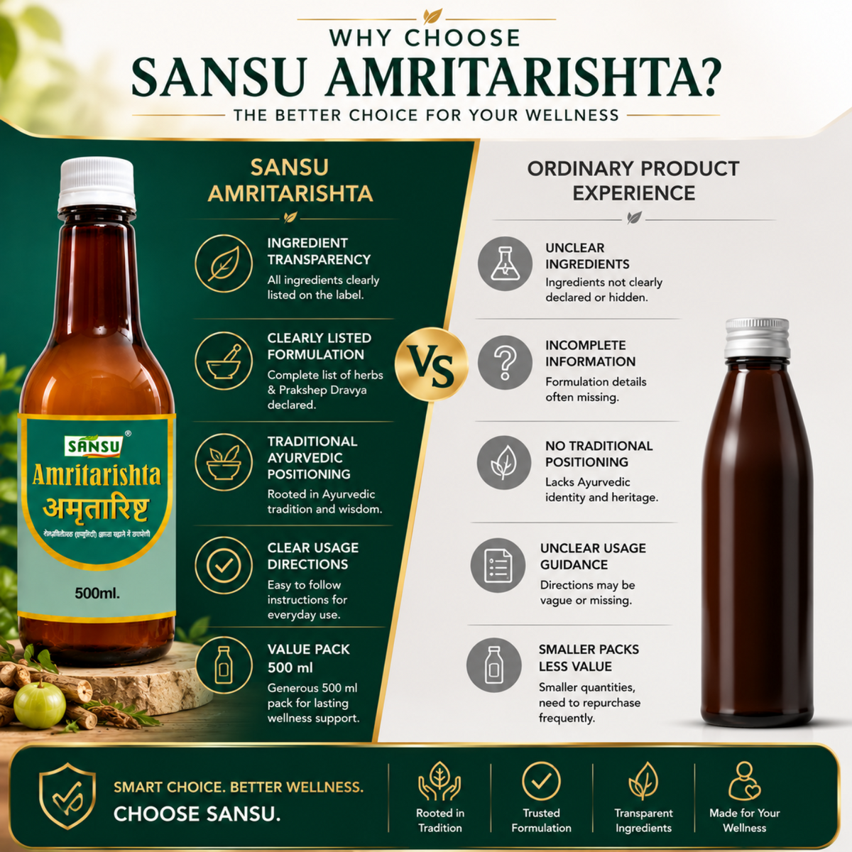 Sansu amrita ristha 500ml