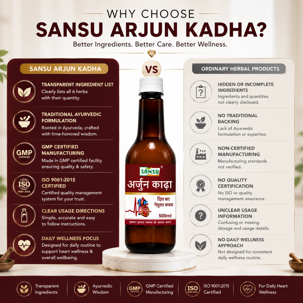 Sansu Arjun Kadha 500ml