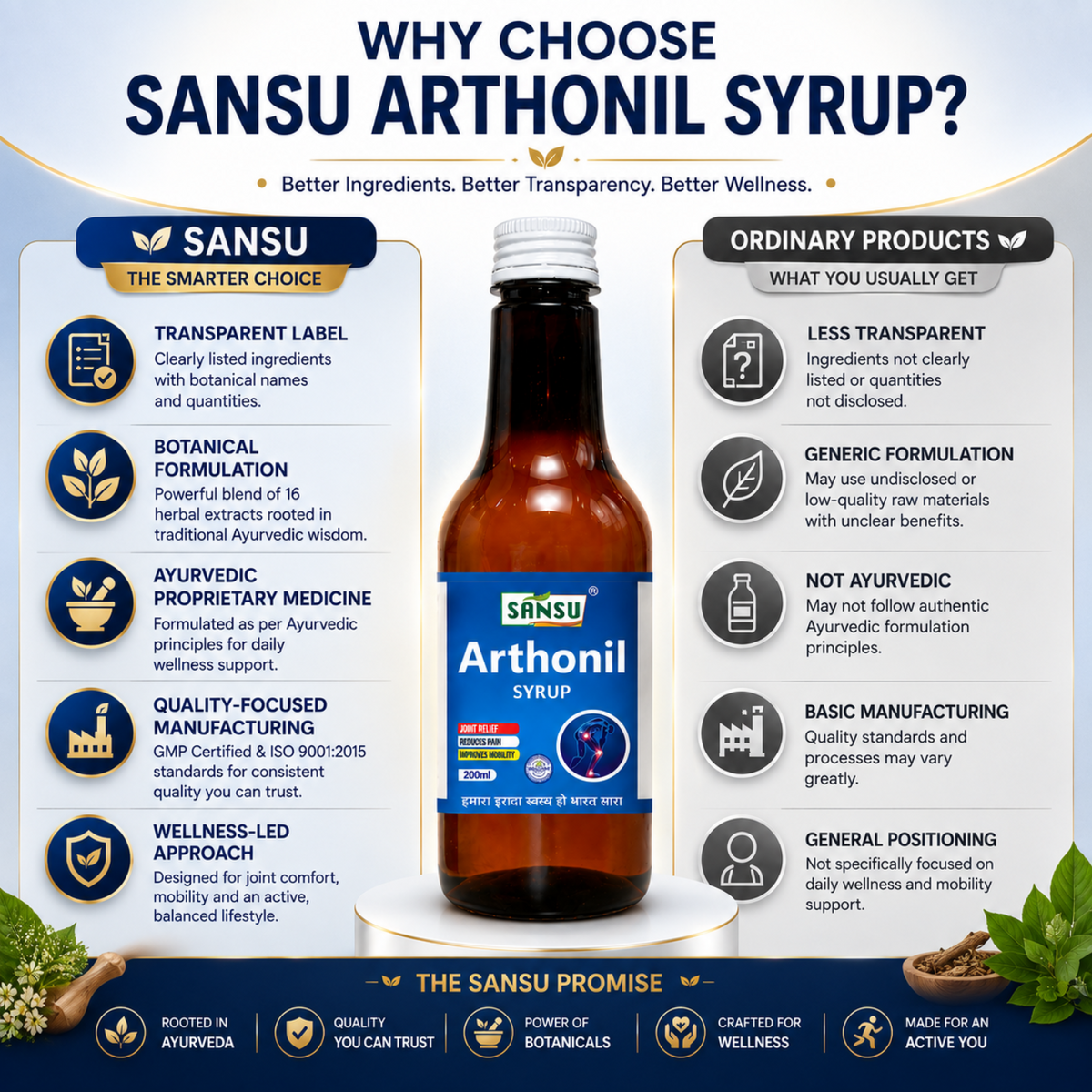 SANSU Arthonil Syrup (200 ML)