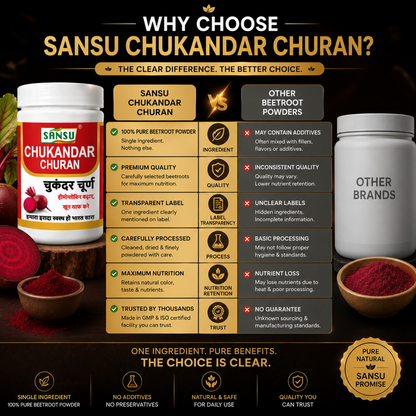 Sansu Chukandar / Beetroot Churan 100 gm (Pack of 2)
