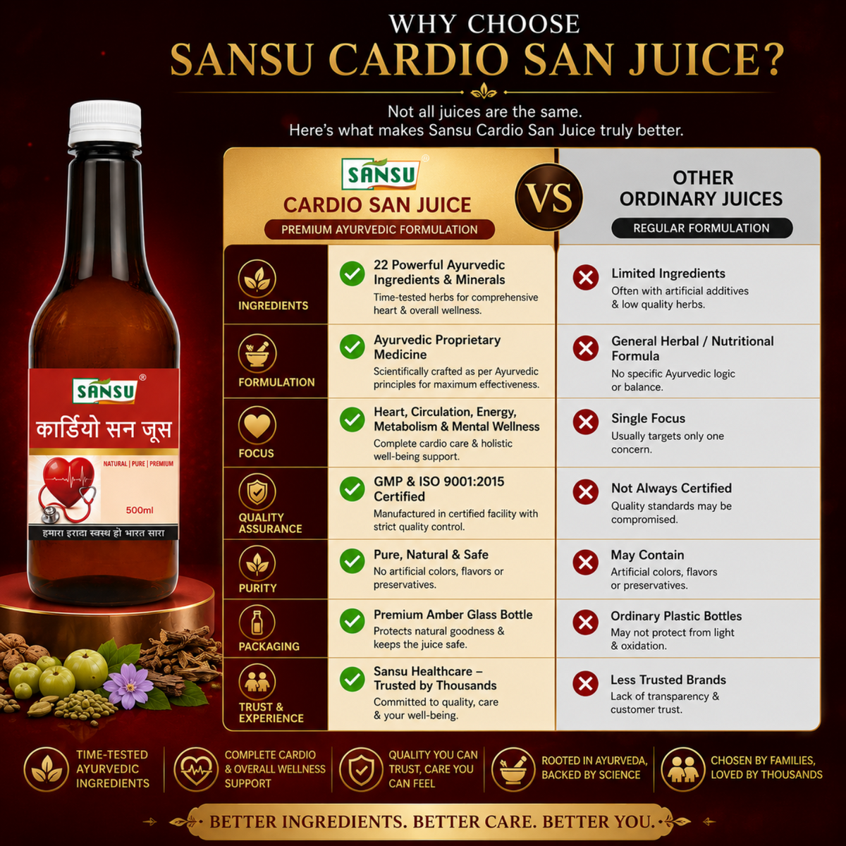 Sansu Cardio San Juice (500 ml)