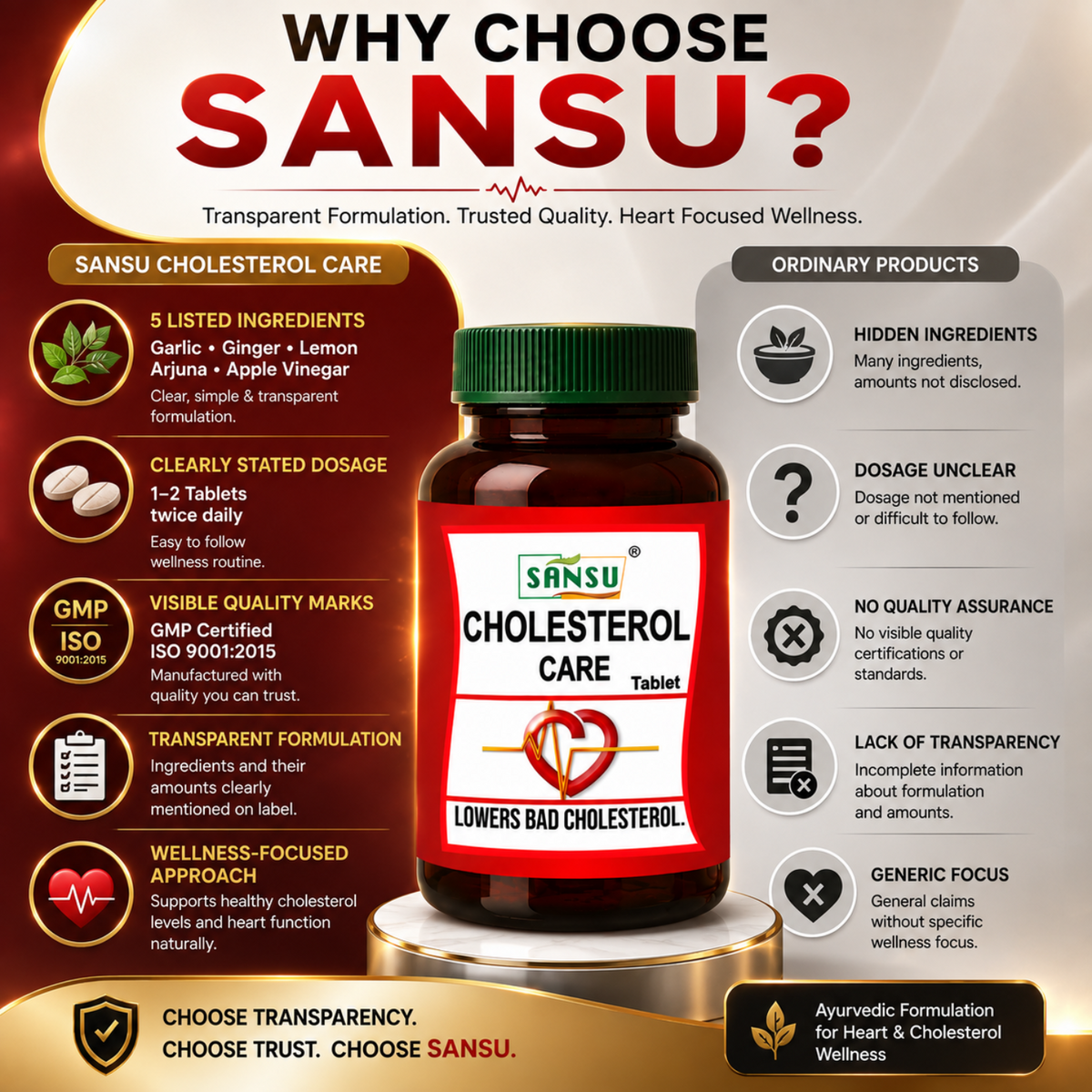 Sansu Cholesterol Tablet