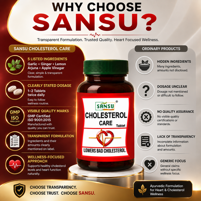 Sansu Cholesterol Tablet