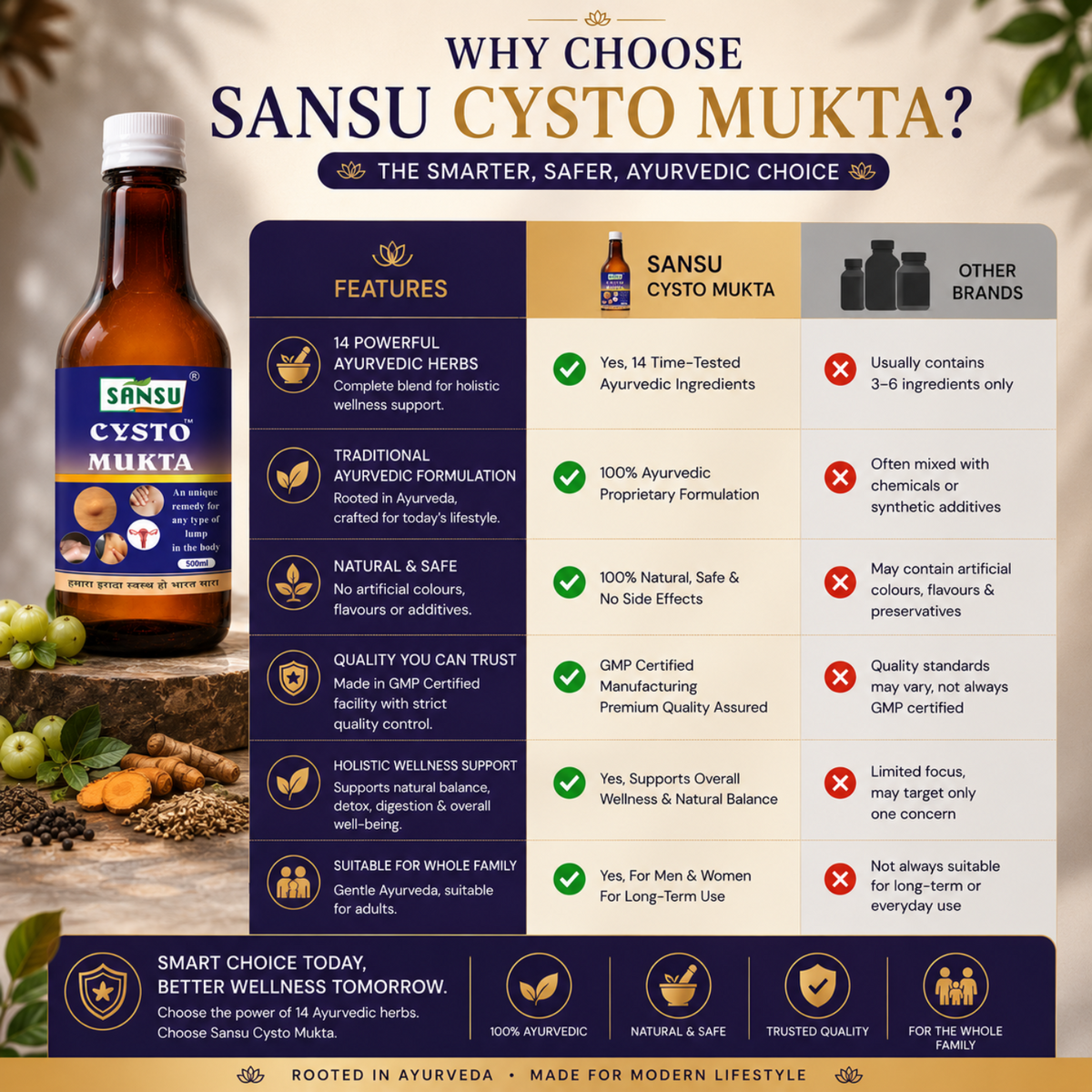 Sansu Cysto Mukta 500ml
