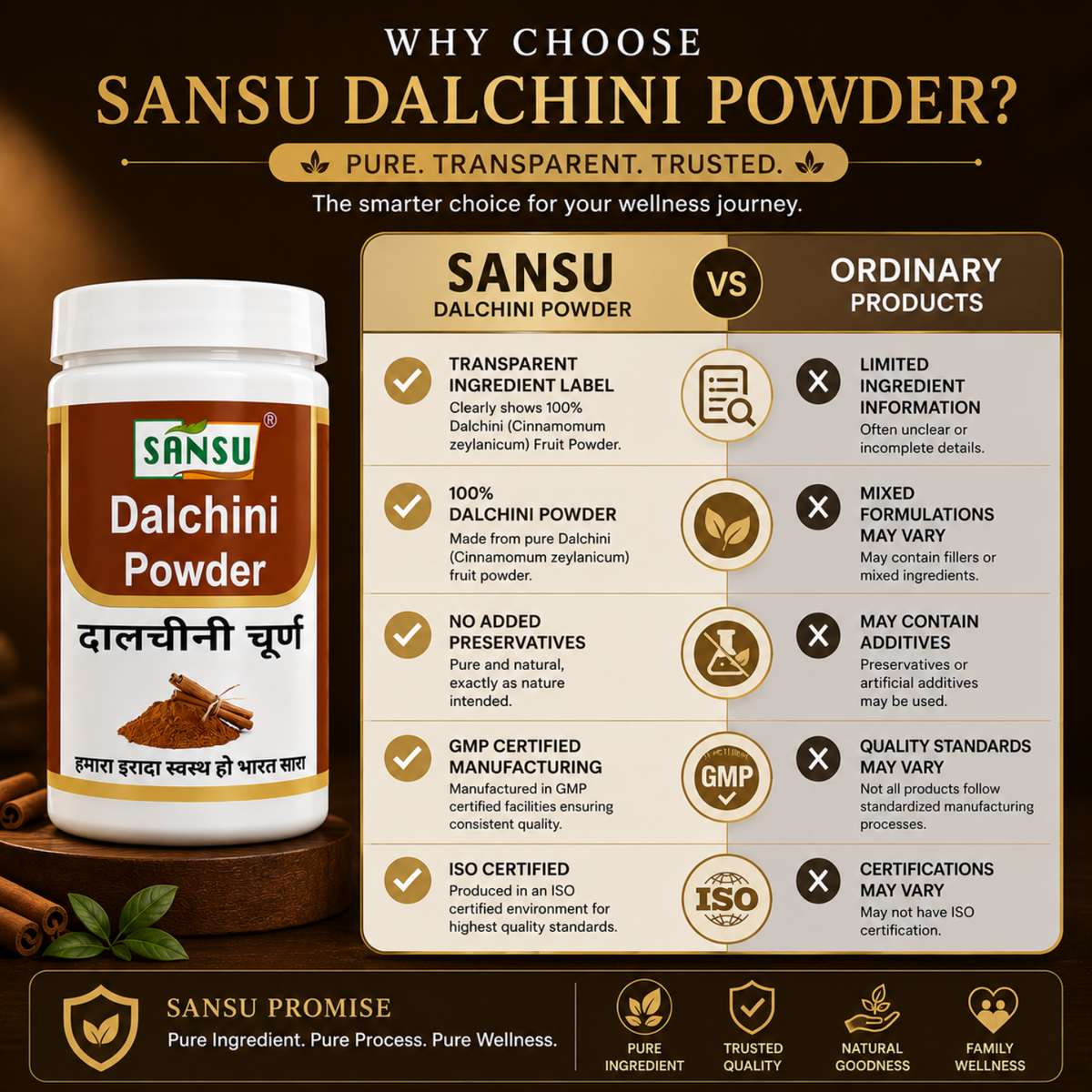 Sansu Dalchini Churan 50 gm (Pack of 2)