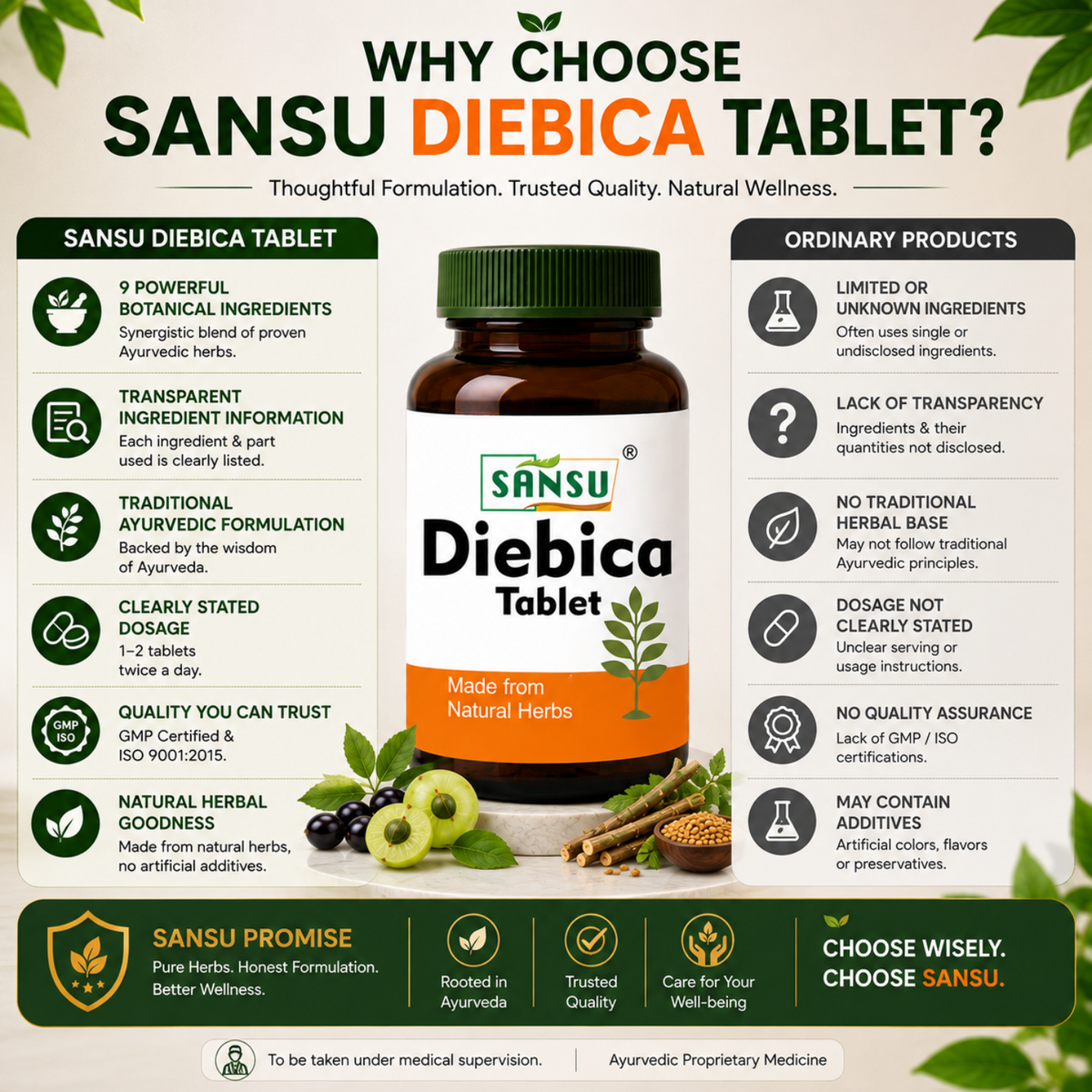 Sansu Diabica Tablet (60Tab)