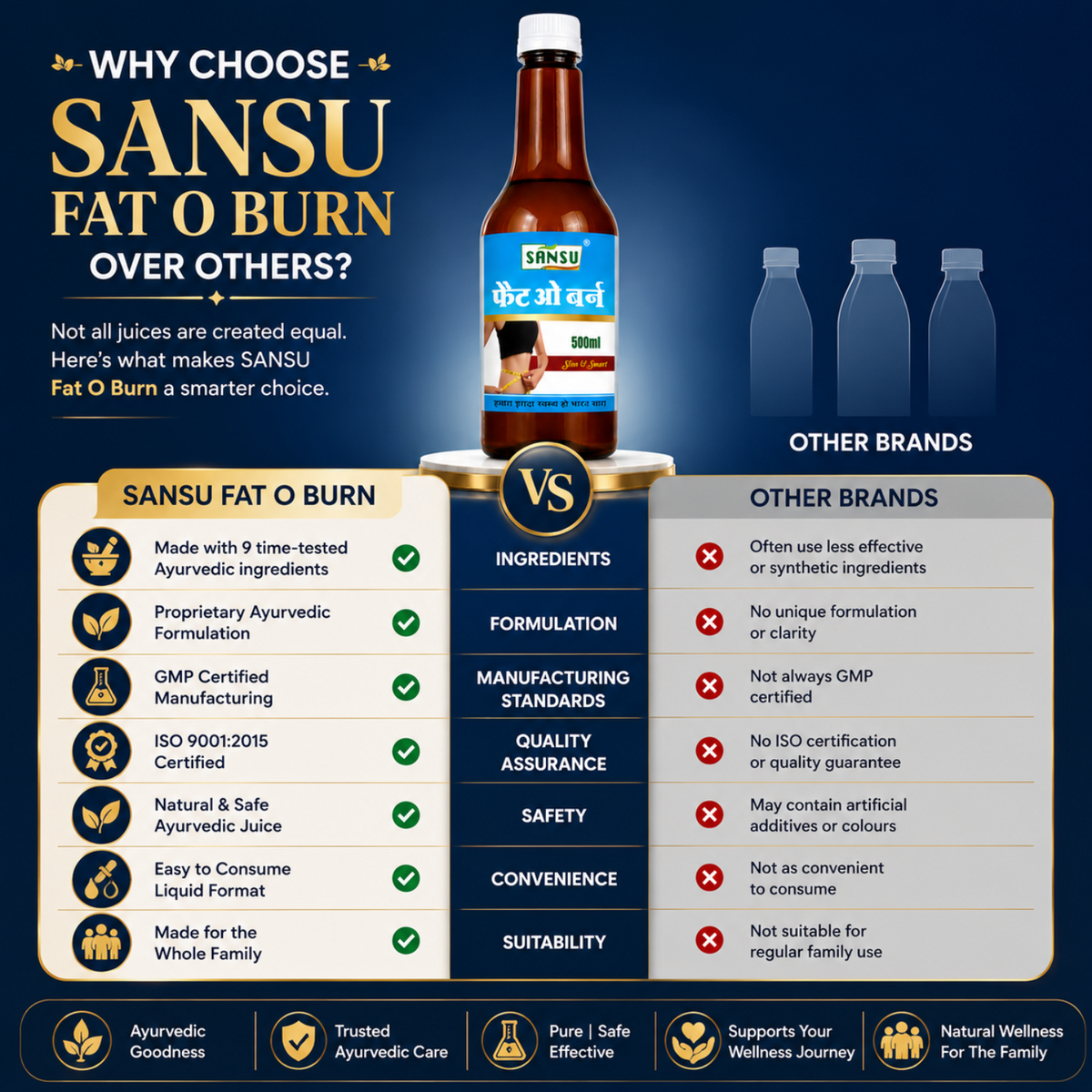 Sansu Fat o Burn 500ml