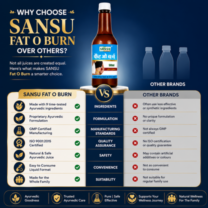 Sansu Fat o Burn 500ml