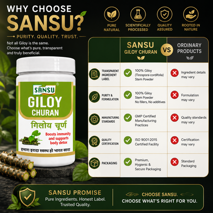 Sansu Giloy Churan -100 gm / 200 gm