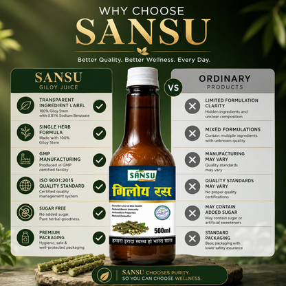 Sansu Giloy Juice 500 ml / 1000 ml
