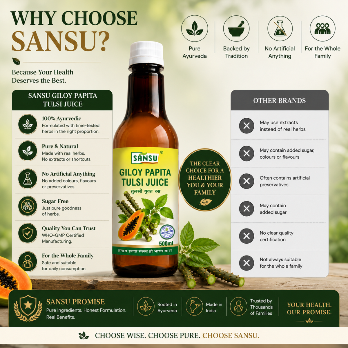 Sansu Giloy Papita Juice (500 ml)