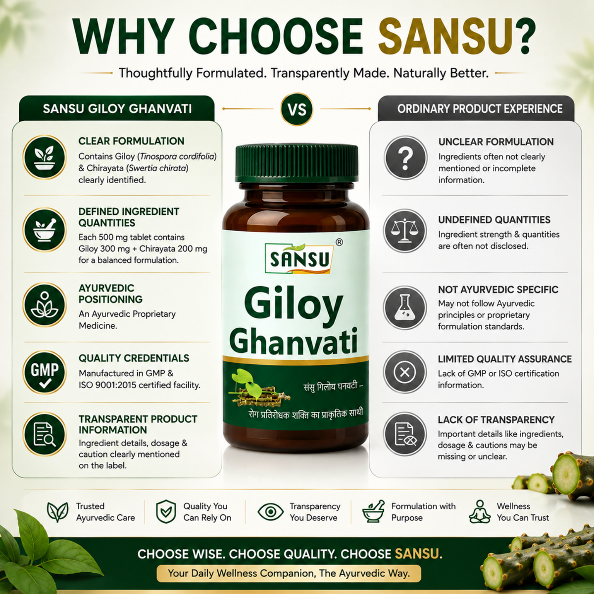 Sansu Giloy Tablet (60 Tab)
