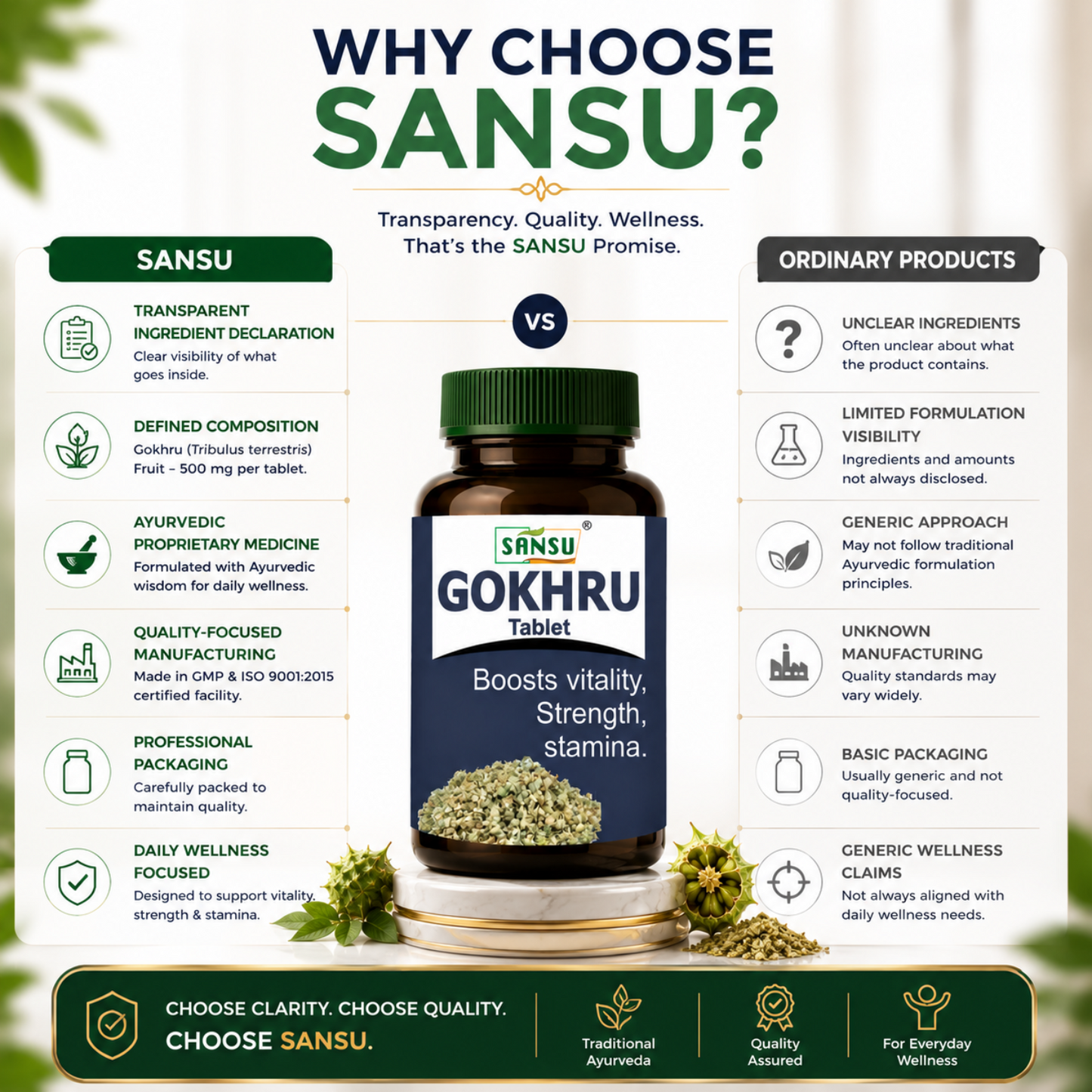 Sansu Gokhru Tablet  (60 Tablets)