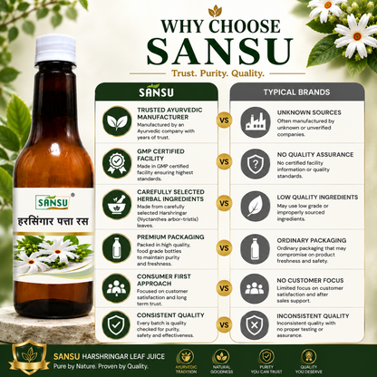 Sansu Organic Harshringar Leaf Juice -500ml