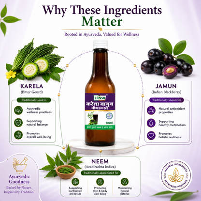 SANSU Karela Jamun Neem Juice | Diabetes Care | Controls Blood Sugar Naturally | 100% Pure Herbal Juice - 500 ML (500ml)