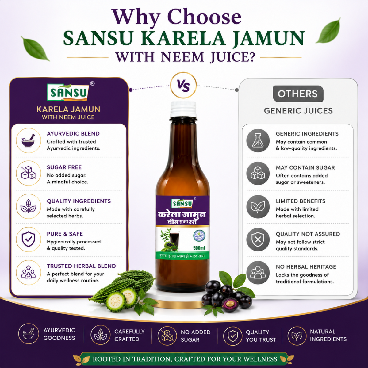 SANSU Karela Jamun Neem Juice | Diabetes Care | Controls Blood Sugar Naturally | 100% Pure Herbal Juice - 500 ML (500ml)