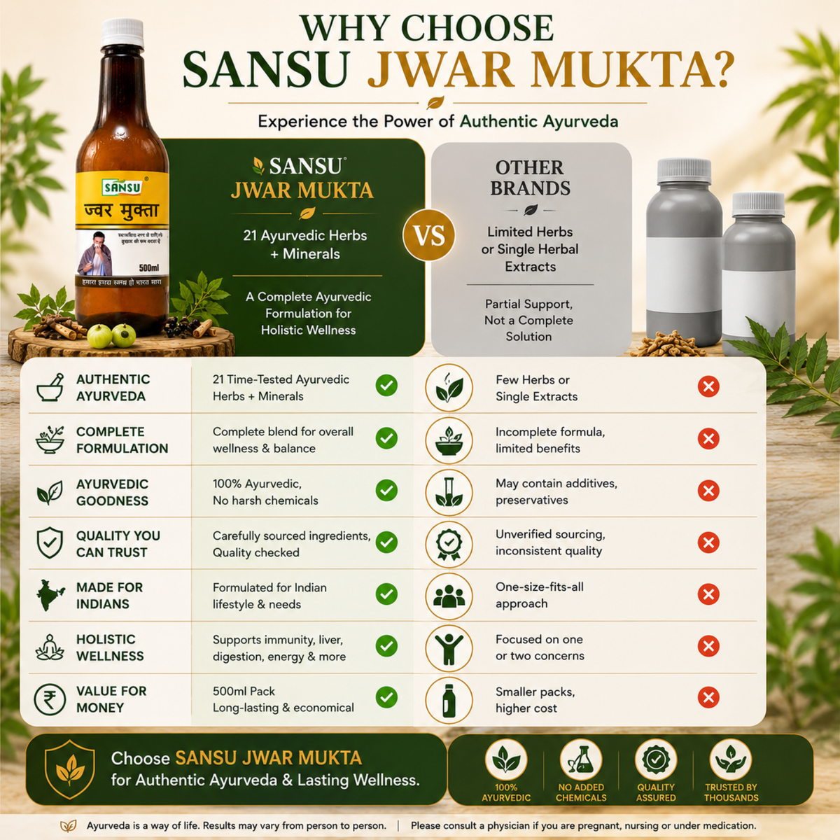 Sansu Jwar Mukta Juice