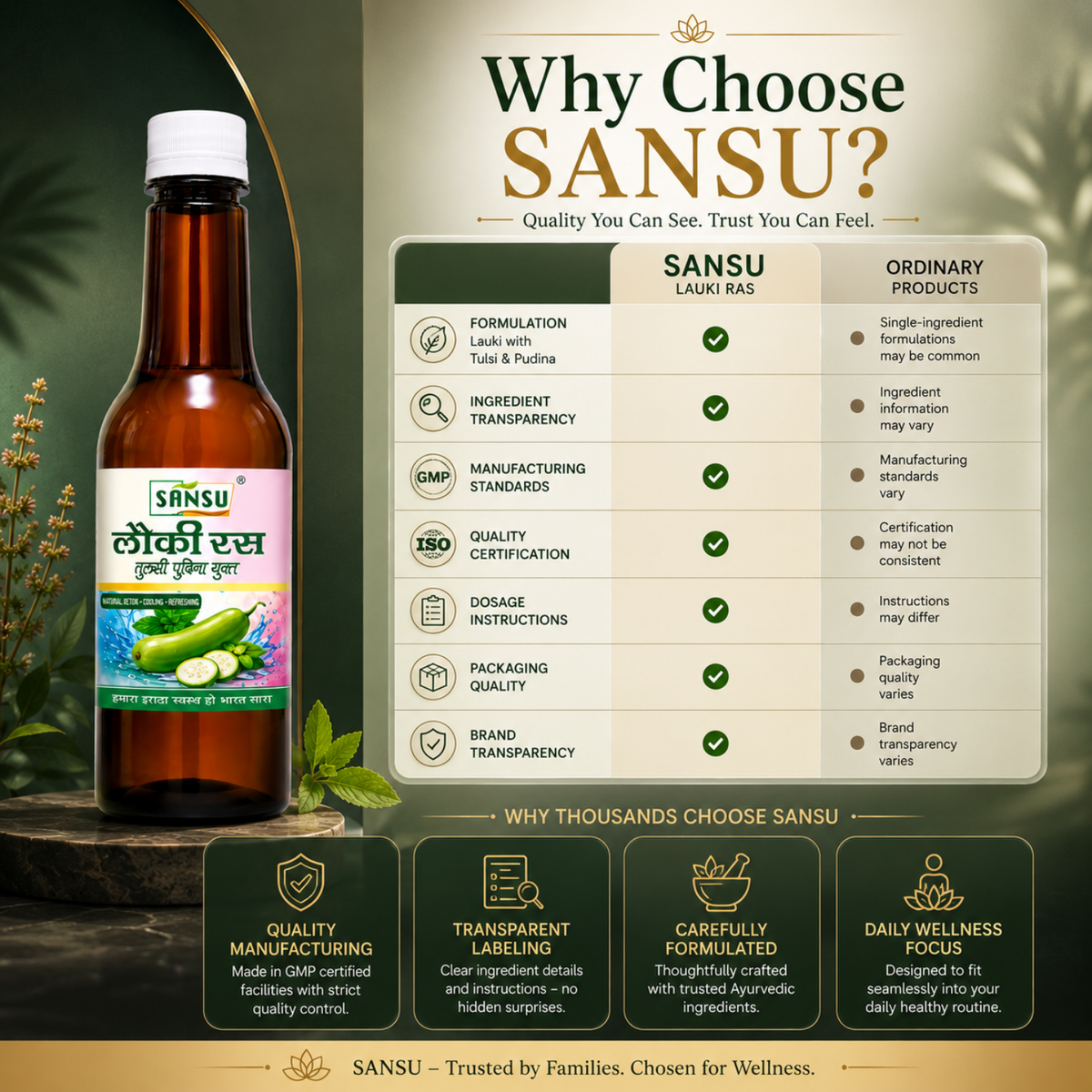 Sansu Organic Lauki Ras / Juice (500 ml)
