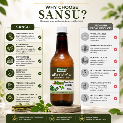 Sansu Neem Giloy Ashwagandha Juice (500 ml)