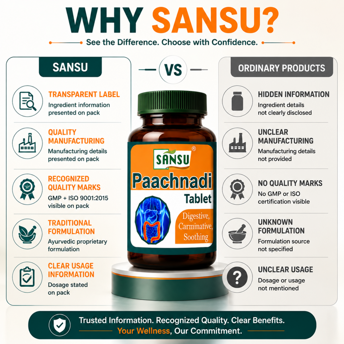 Sanus Paachnadi Tablet (60Tab)