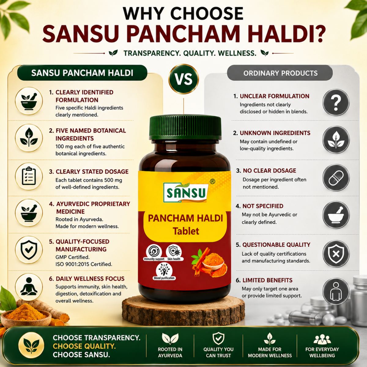 Sansu Pancham Haldi Tablet (60 Tab)