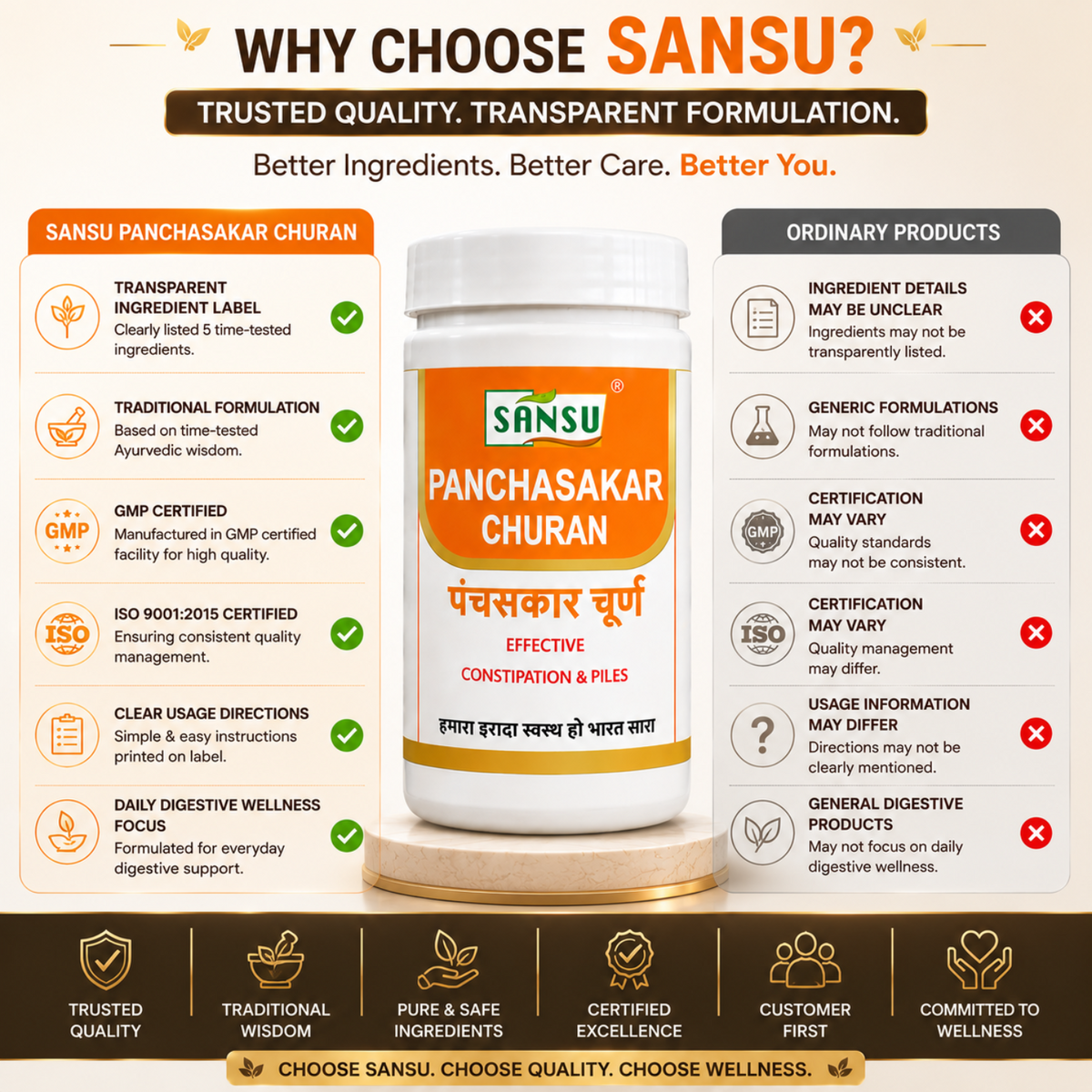 Sansu Panchasakar Churan 100 gm (Pack of 2)