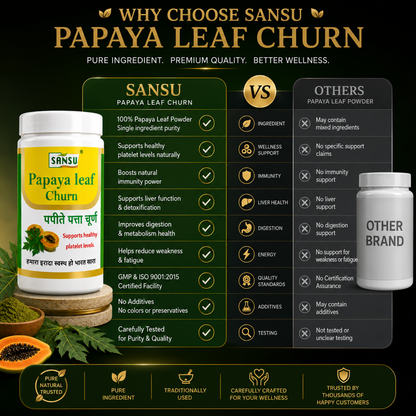 Sansu Papaya Leaf Churan 100 gm (Pack Of 2)