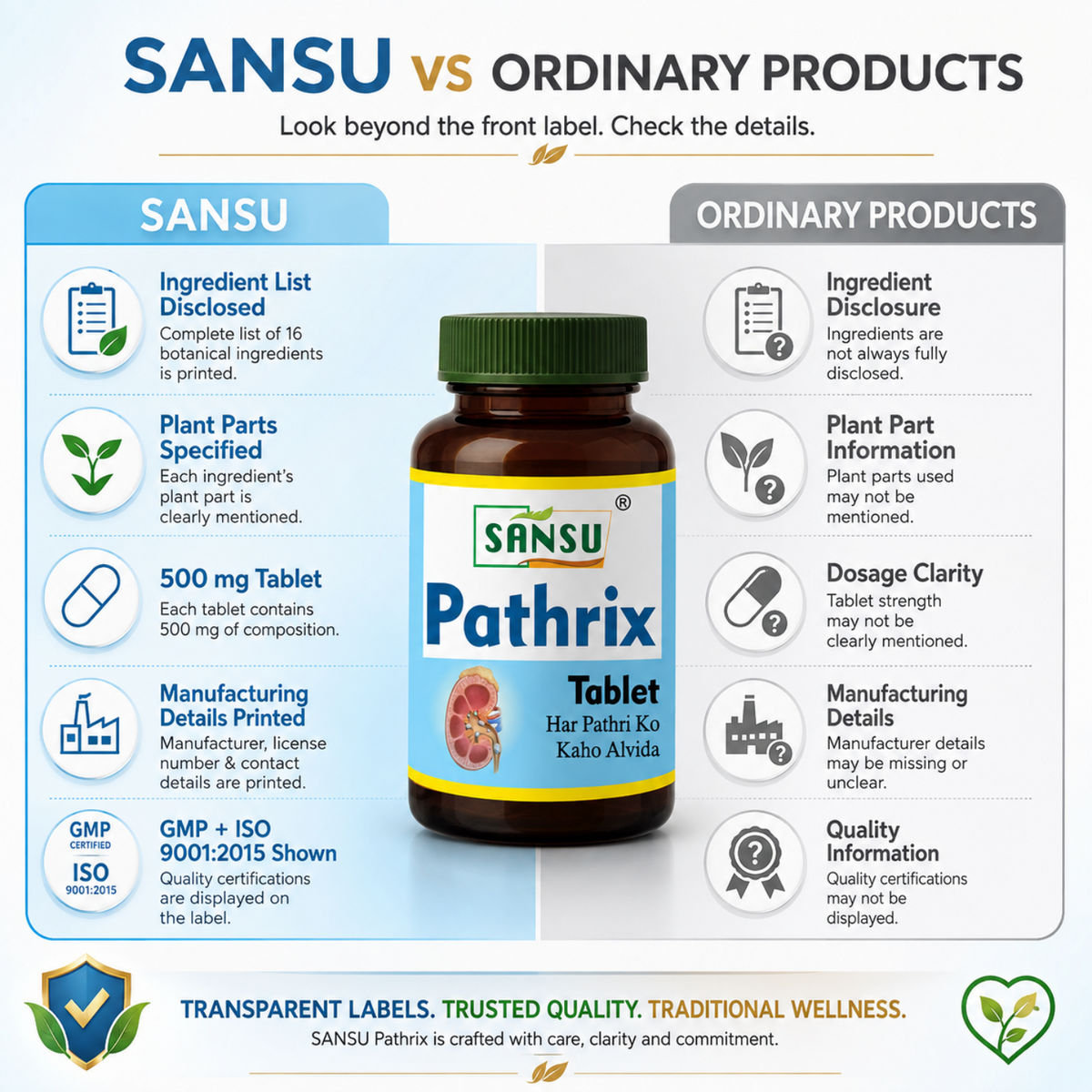 Sansu Pathrix Tablet (60Tab)