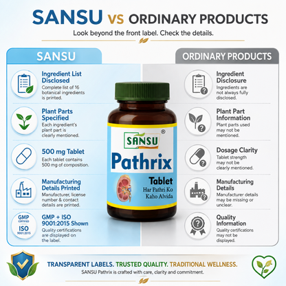 Sansu Pathrix Tablet (60Tab)