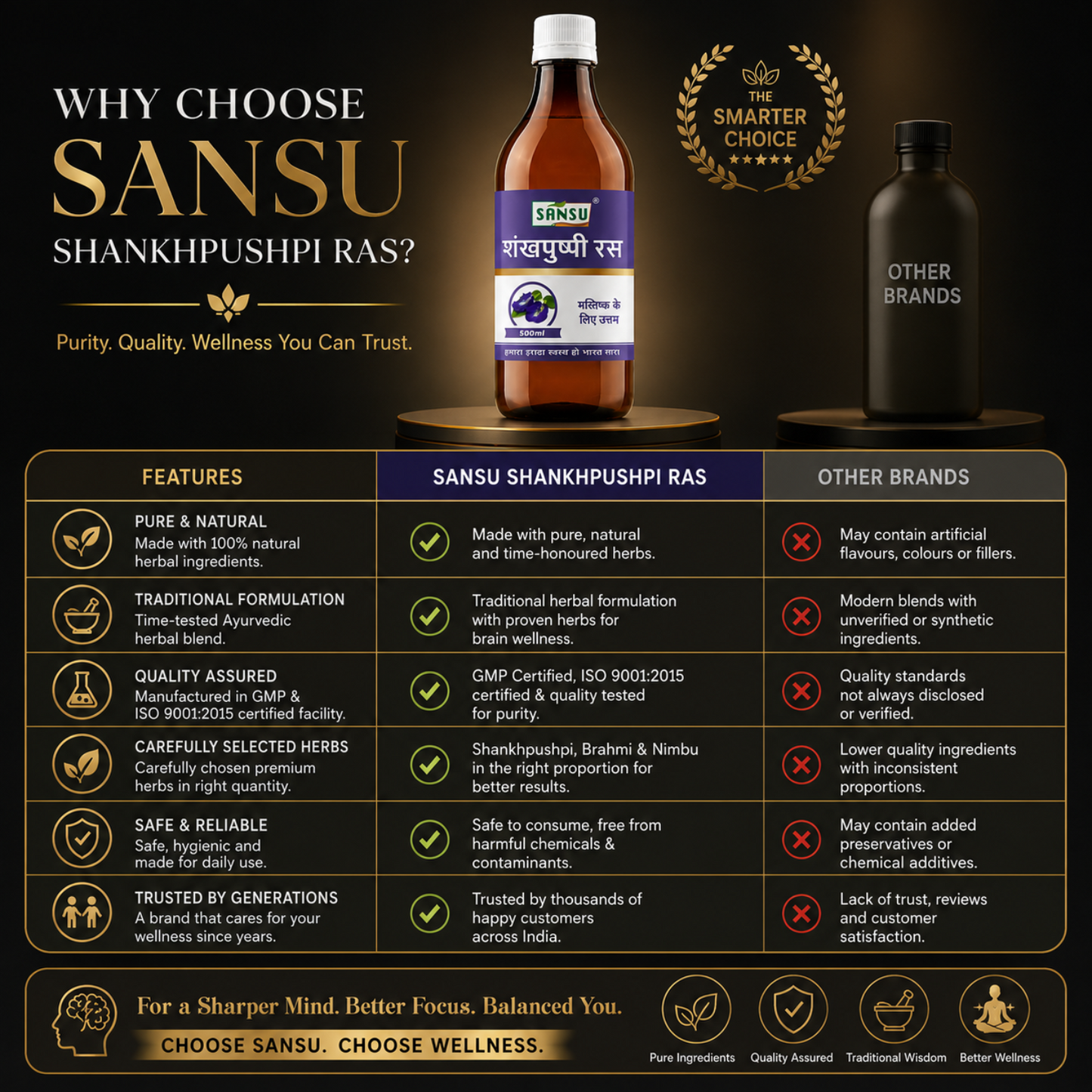 Sansu Shankh Pushpi Ras / Juice (500 ml)