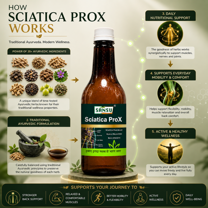 Sansu Sciatica ProX 500ml
