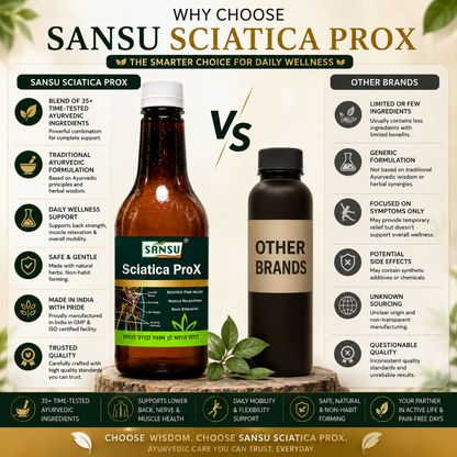 Sansu Sciatica ProX 500ml