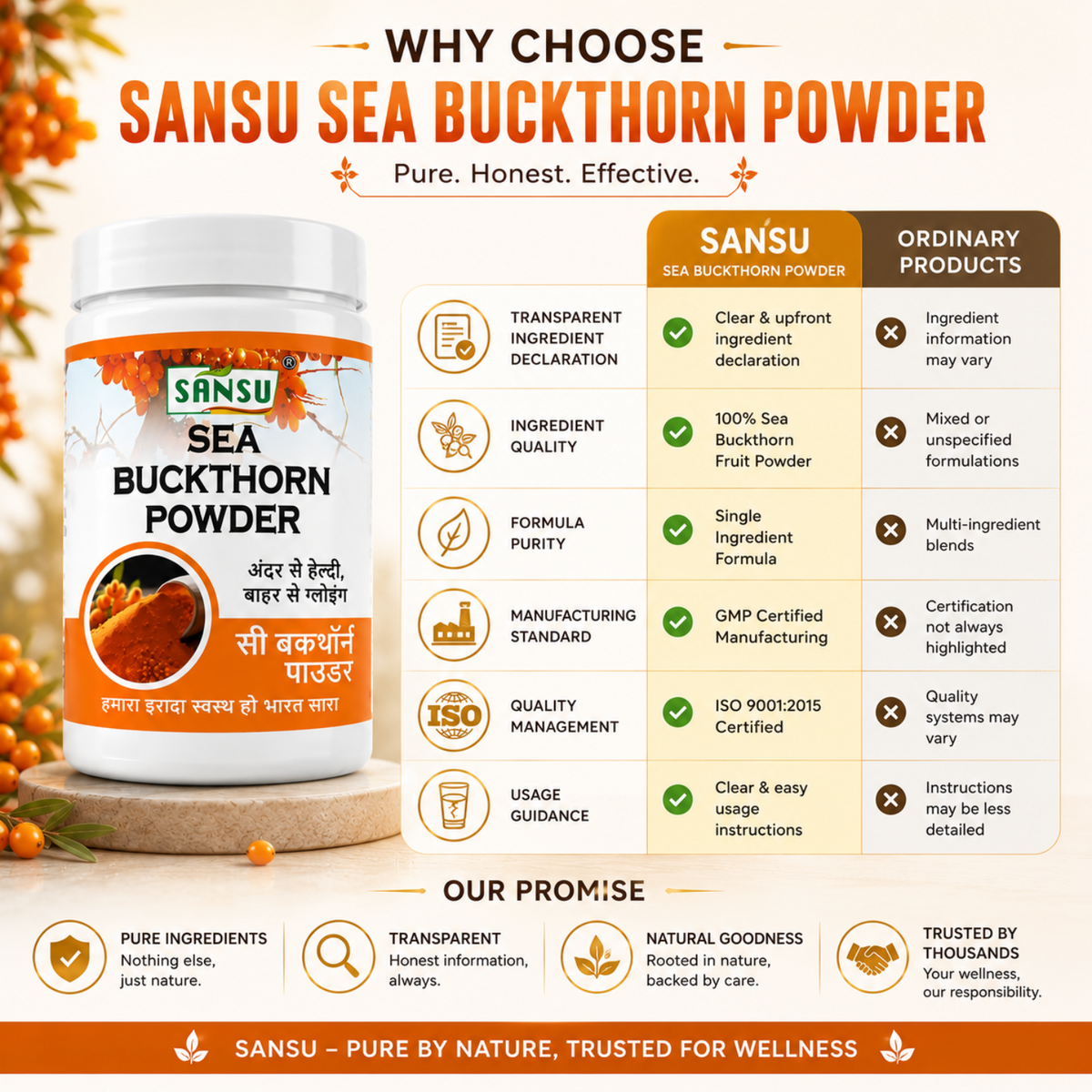Sansu Sea Bucthorn Powder 100gm