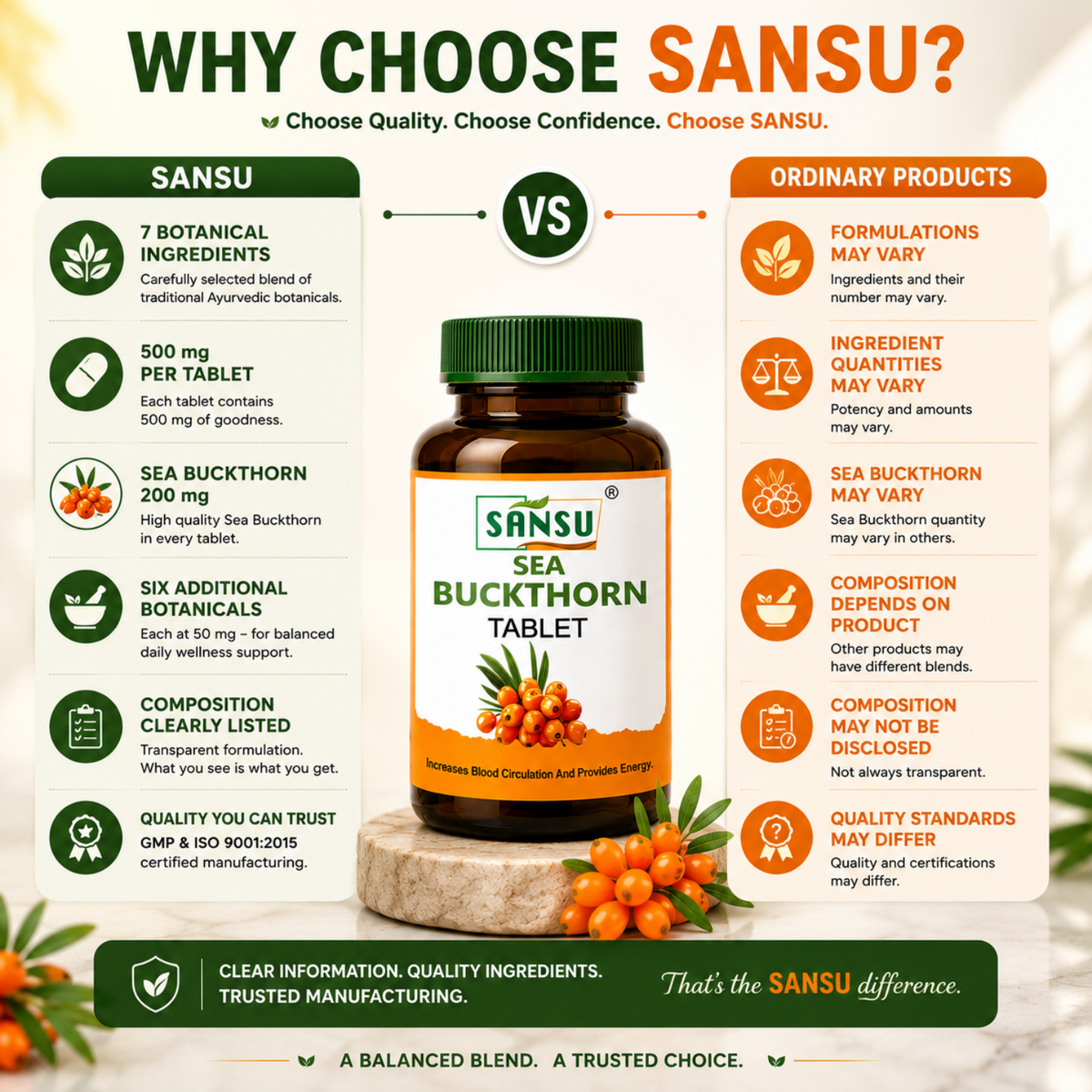 Sansu Sea Buckthorn Tablet