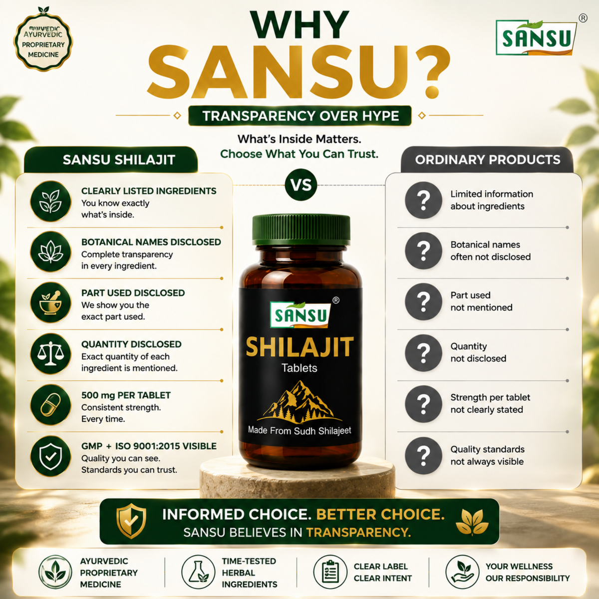 Sansu Shilajit Tablet (30 Tab)