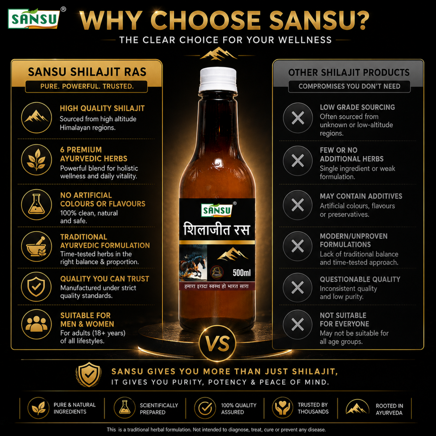 Sansu Shilajit Juice 500 ml