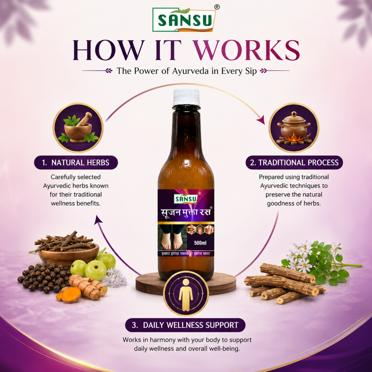 Sansu Sujan Mukta Ras / Juice (500 ml)