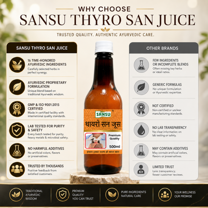 Sansu Thyro San Juice (500 ml)