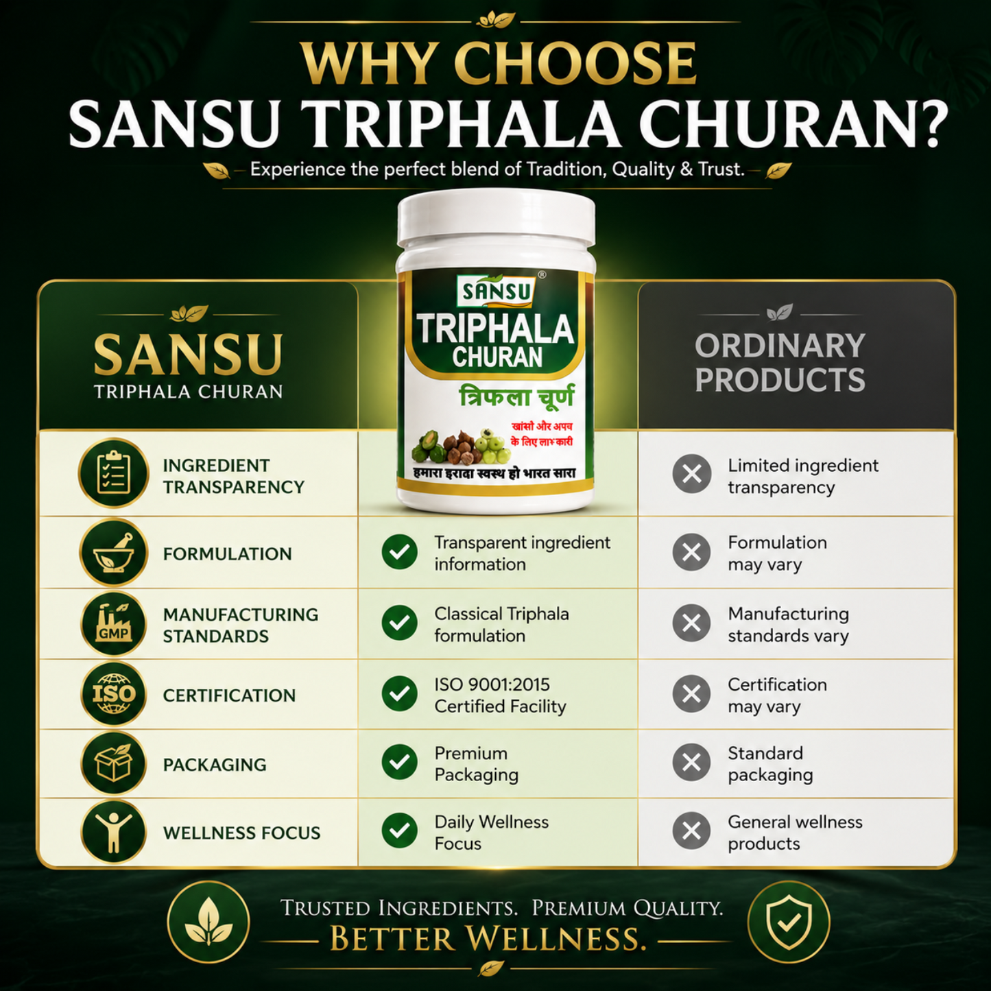Sansu Triphala Powder (100GM) Pack Of 2