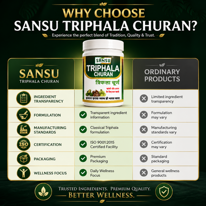 Sansu Triphala Powder (100GM) Pack Of 2