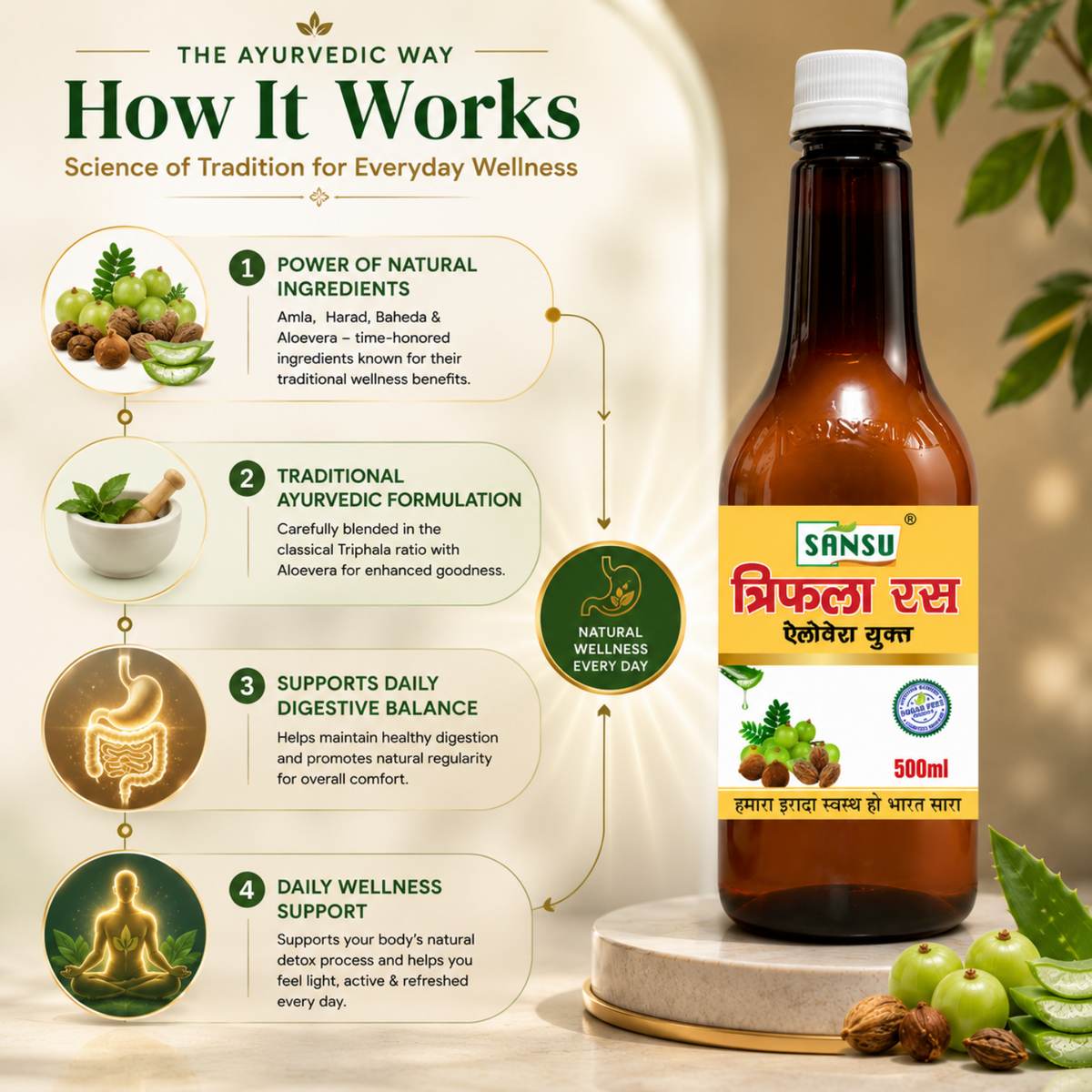 Sansu Triphala Juice (500 ML)