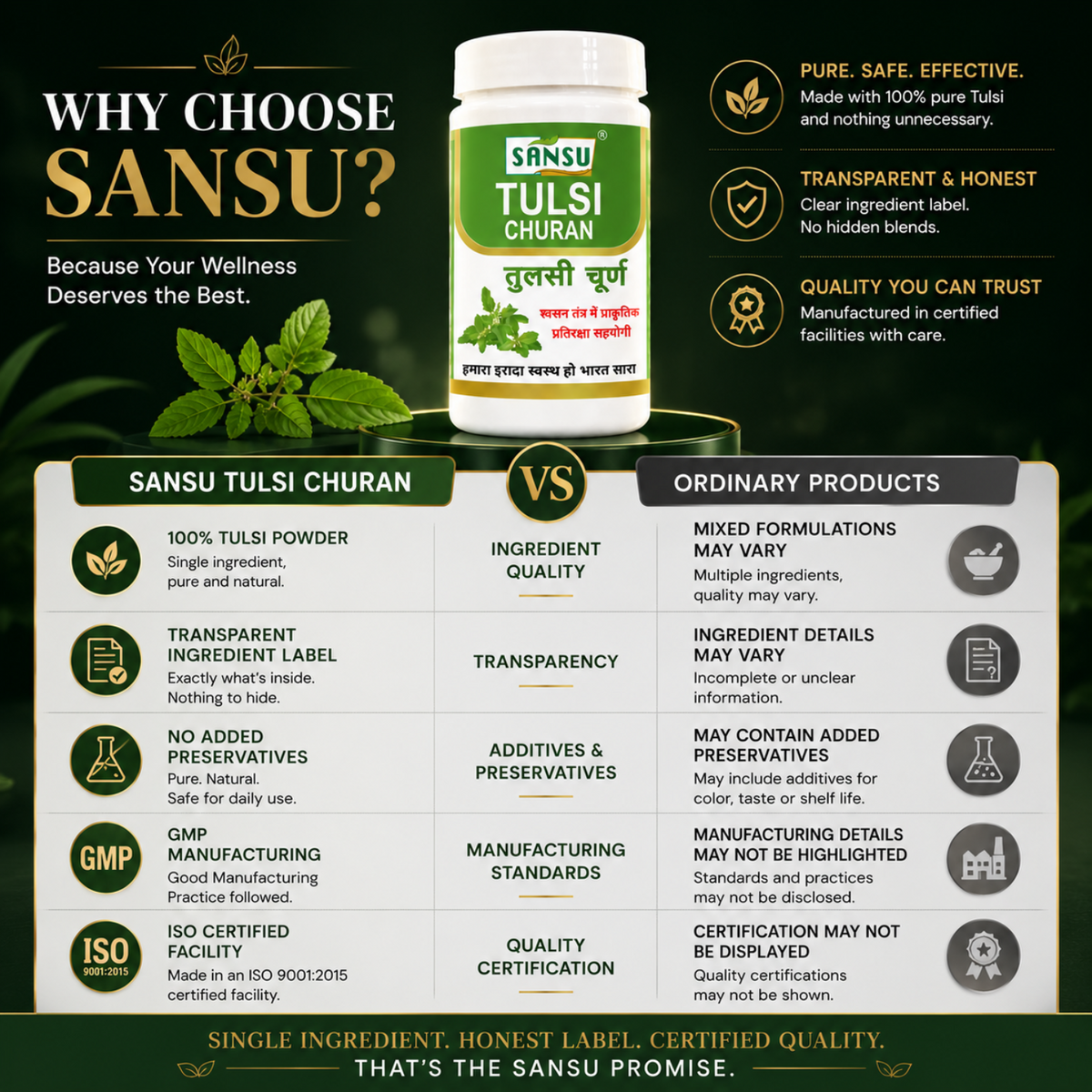 Sansu Tulsi Powder 100 Gm (Pack Of 2)