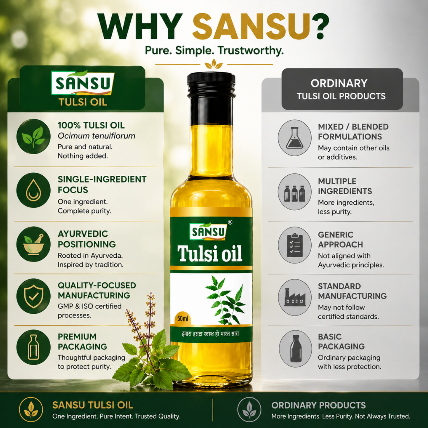 Sansu Tulsi Oil 50 ml (Pack of 2)