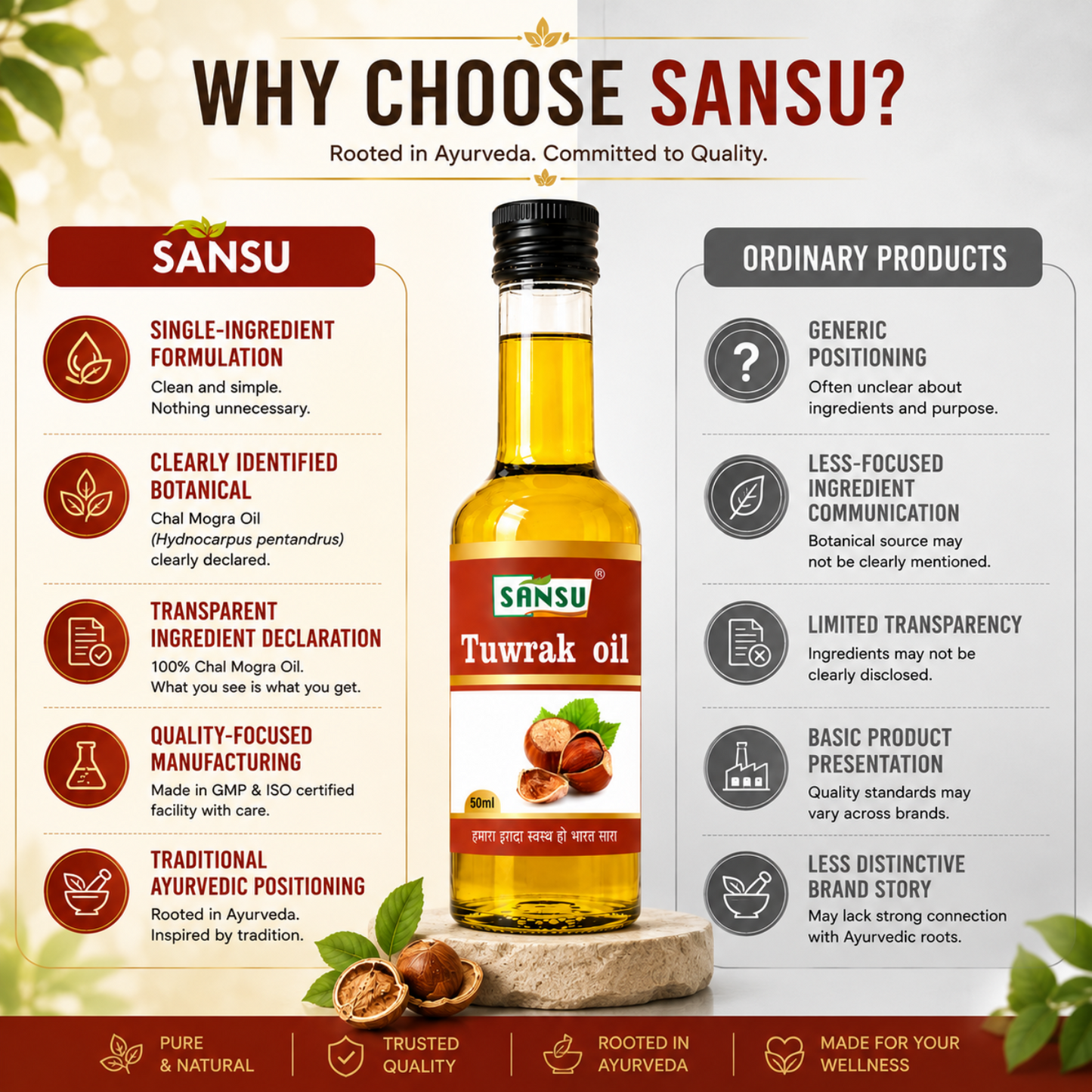 Sansu Tuwrak Oil 50 ml (Pack of 2)