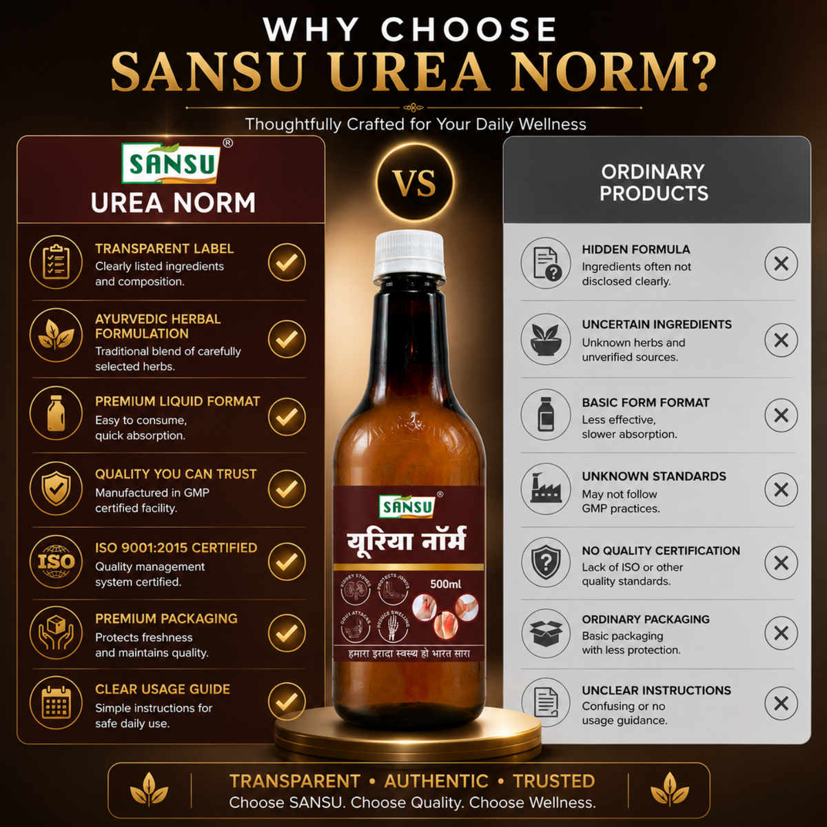 Sansu Urea Norm 500 ml