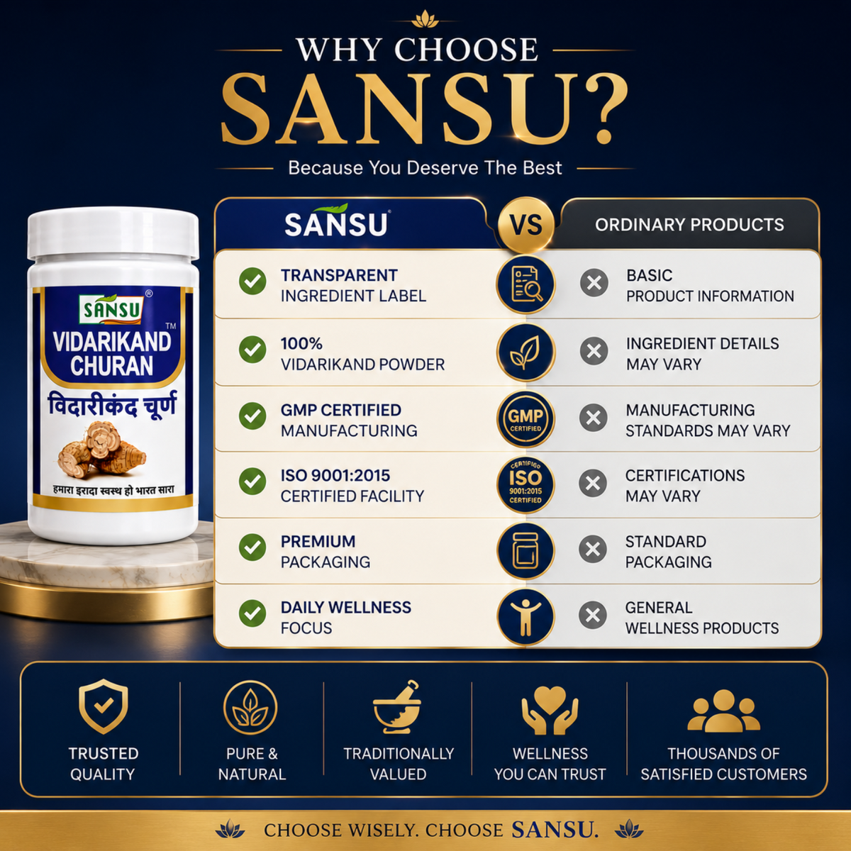 Sansu Vidarikand Churan 100 gm (Pack of 2)